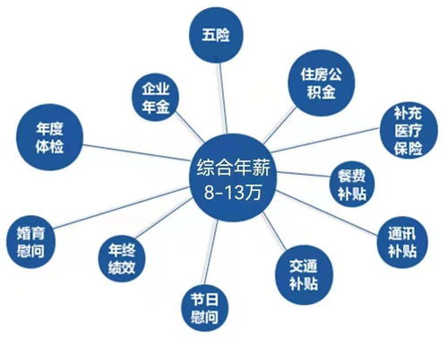 薪酬福利问题及整改措施